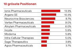 BB Biotech: So Viel Dividende Soll Es Geben - DER AKTIONÄR