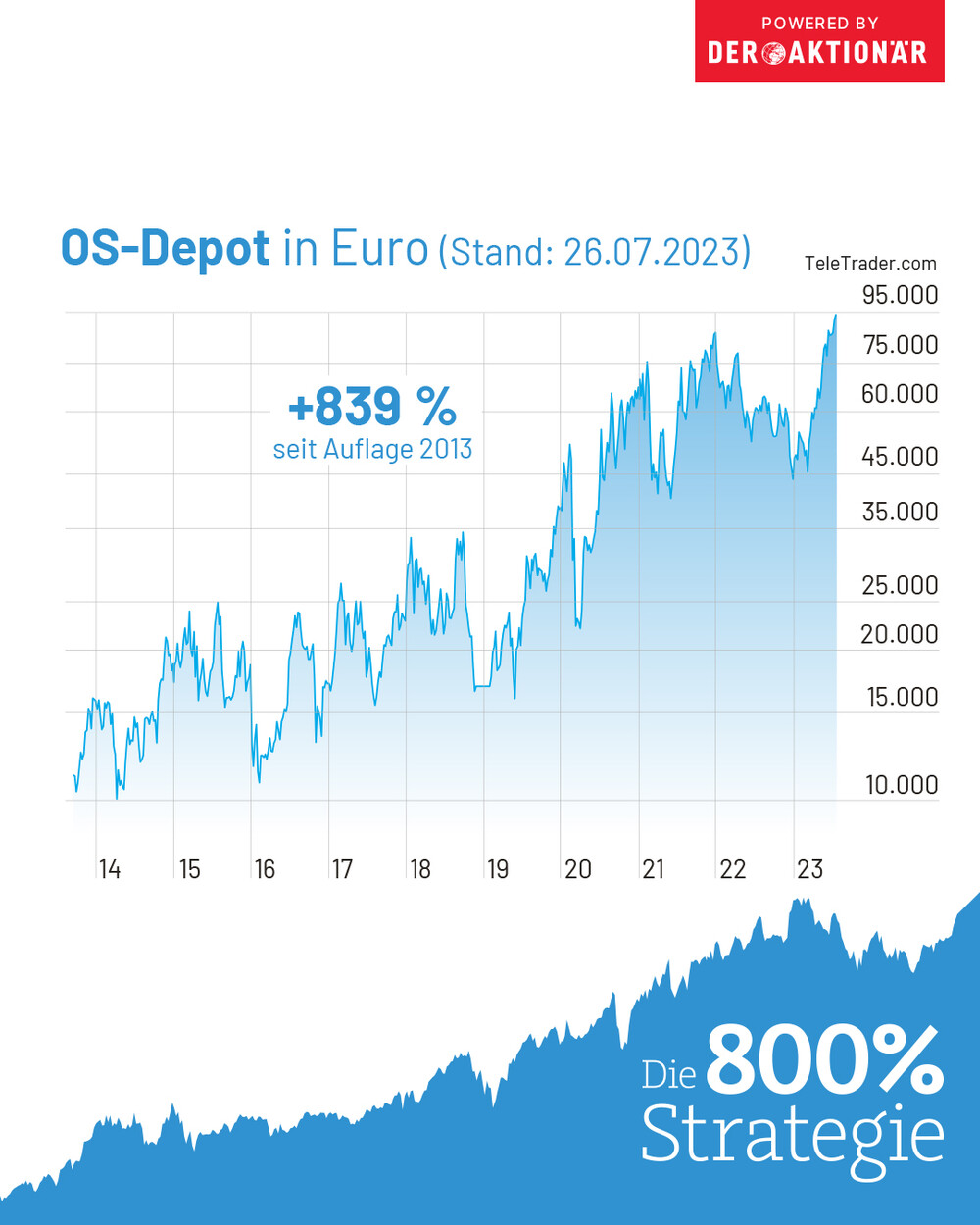 OS-Depot in Euro