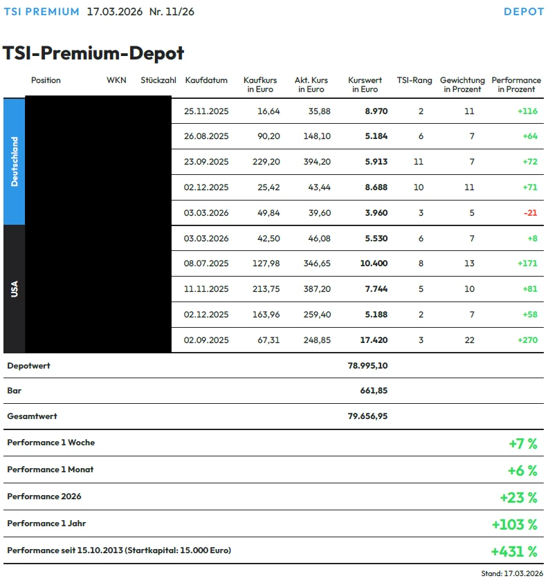 Systematische Outperformance für berufstätige Anleger