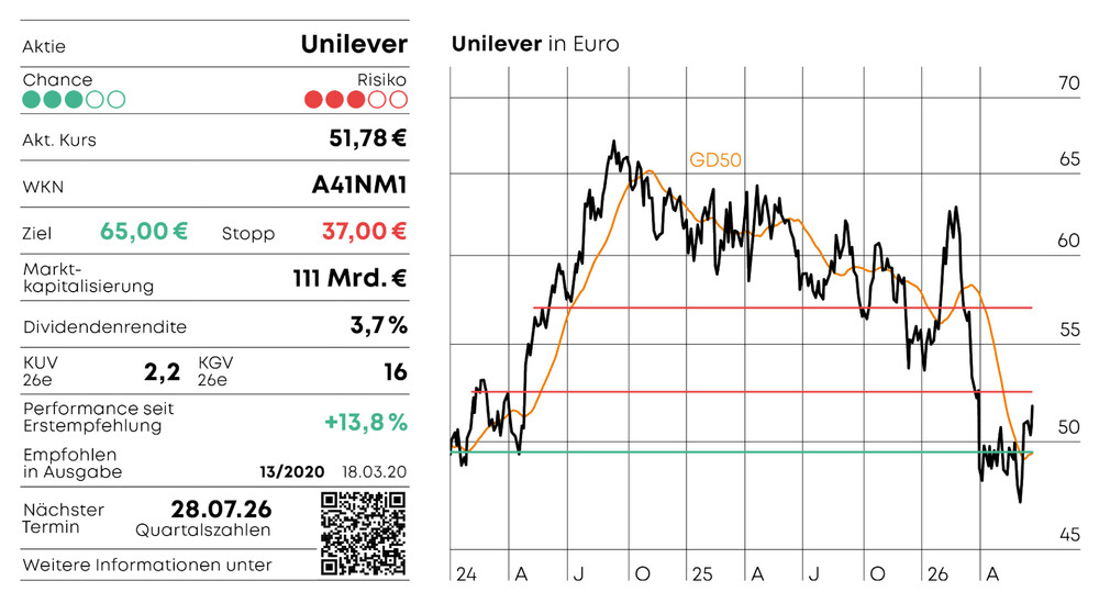 Unilever-03