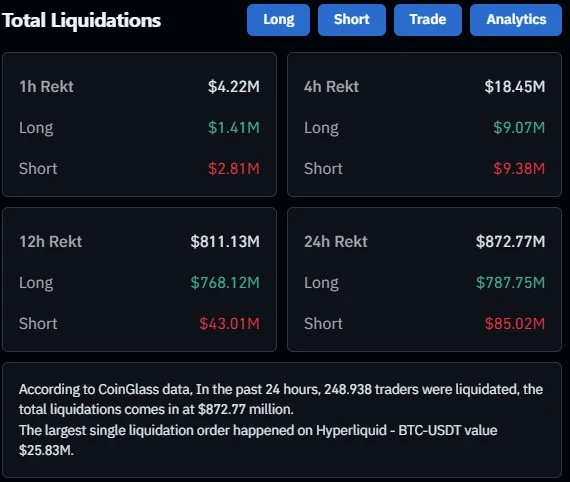 Gesamtliquidationen in den vergangenen Stunden