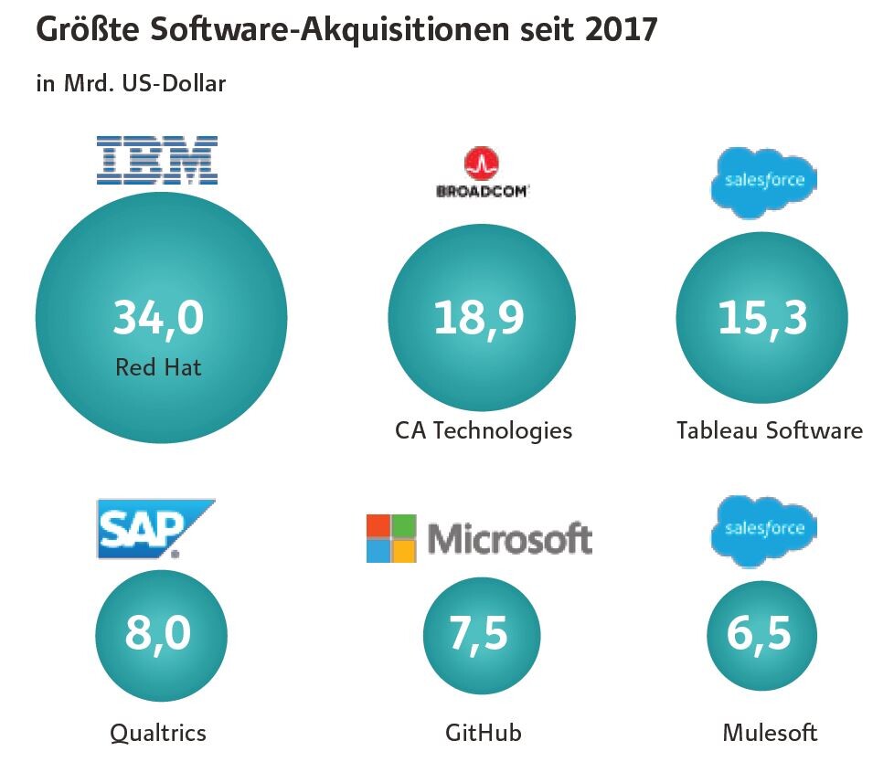 Cloud Index Besser Als Dow Dax Und Co Geht Die Rallye Jetzt Weiter Der Aktionar