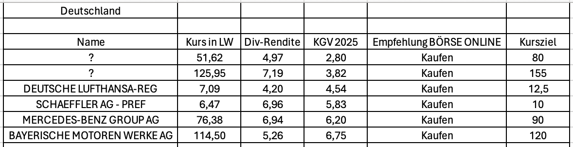 11,52 Prozent Dividendenrendite: Diese Champions-Aktien Bieten Niedrige ...