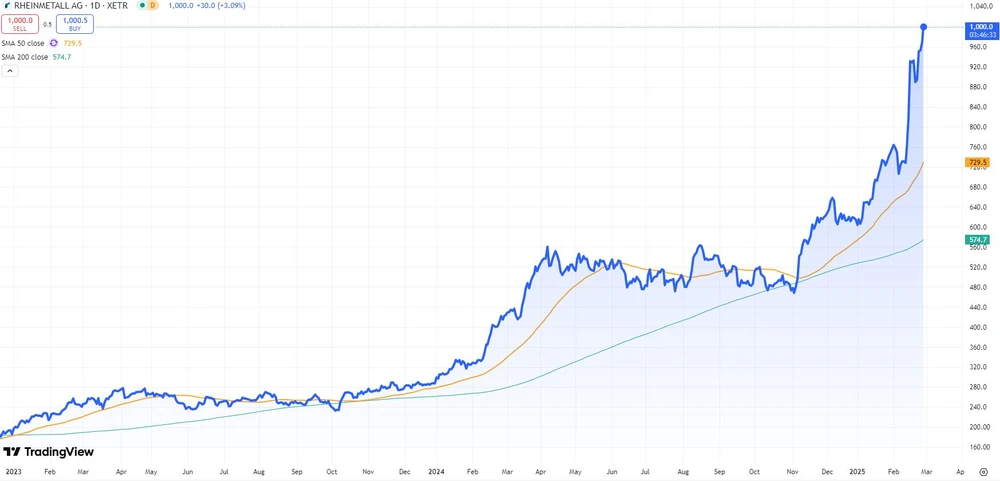 Rheinmetall-Aktie seit Anfang 2023 (Xetra)