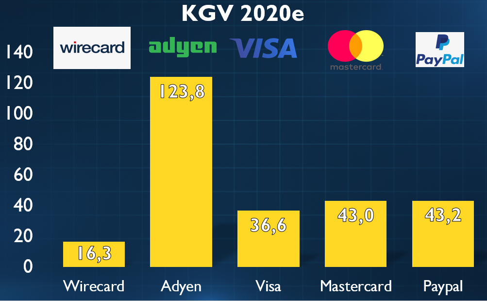 Fünf Rückfragen zur „Wirecard-Wette“ – Riedl-Report #011