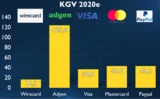 Wirecard: Fünf Rückfragen zur „Wirecard‑Wette“ – Riedl‑Report #011