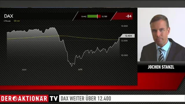 Jochen Stanzl: DAX und Dow überkauft? Stoppt die Rallye?