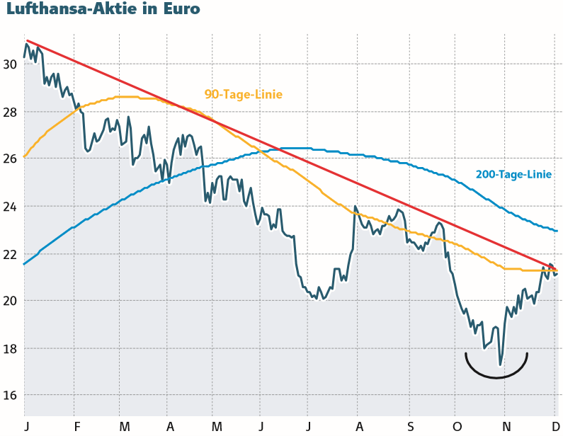 Dax Schlusslicht Lufthansa Darum Fallt Die Aktie Der Aktionar