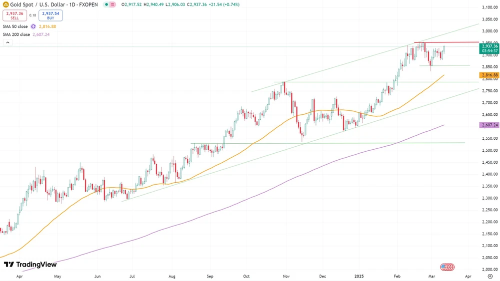 Goldpreis in US-Dollar seit März 2024  (Spotpreis)