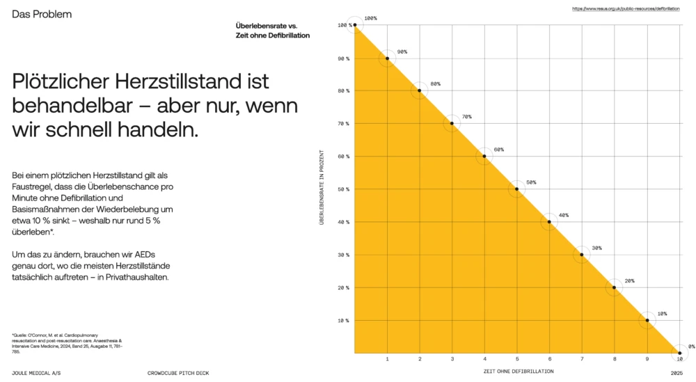 Herzstillstand, schnell handeln! 