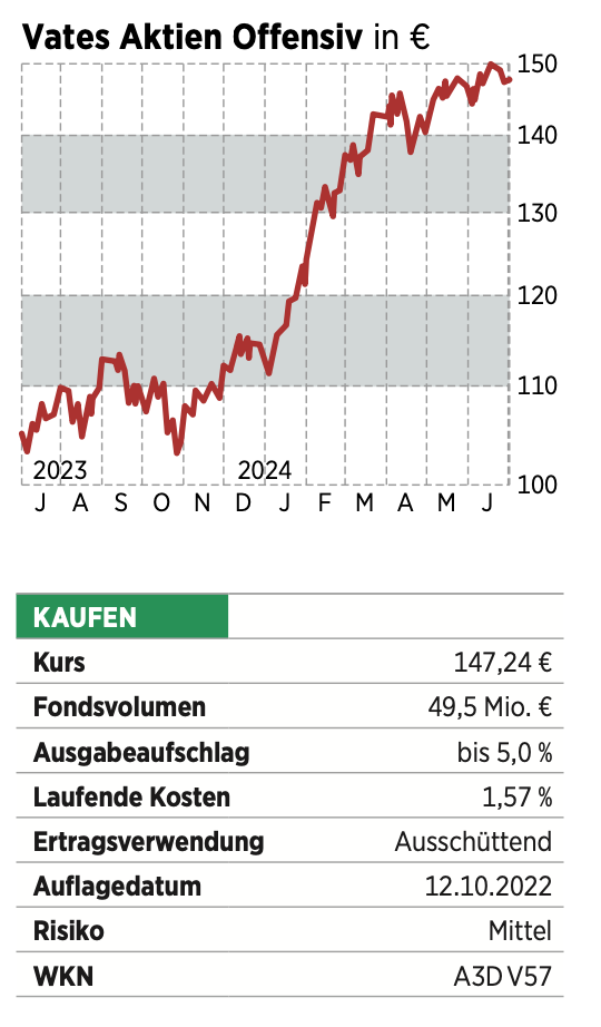 Fonds Warren Buffett George Soros Aktien