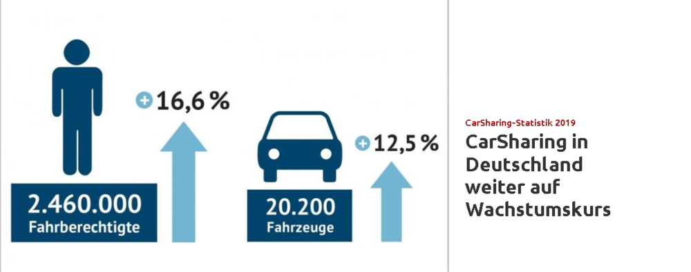 Daimler Und Bmw Passt Das Zusammen Der Aktionar