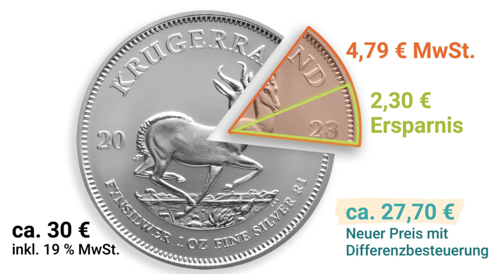 Silber Differenzbesteuerung