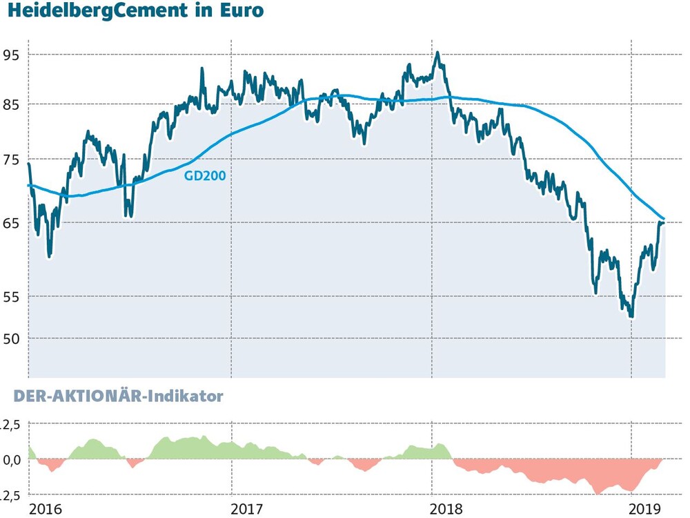 Das Sind Die Gewinner Im Dax In Diesem Jahr Der Aktionar