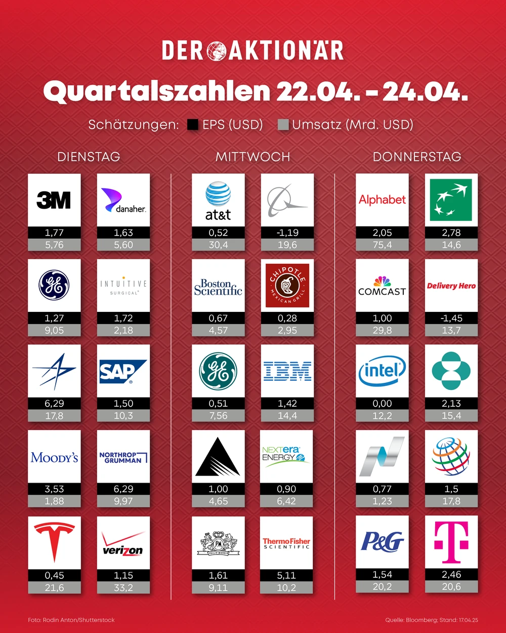 Quartalszahlen vom 22.04. bis 24.04.2025