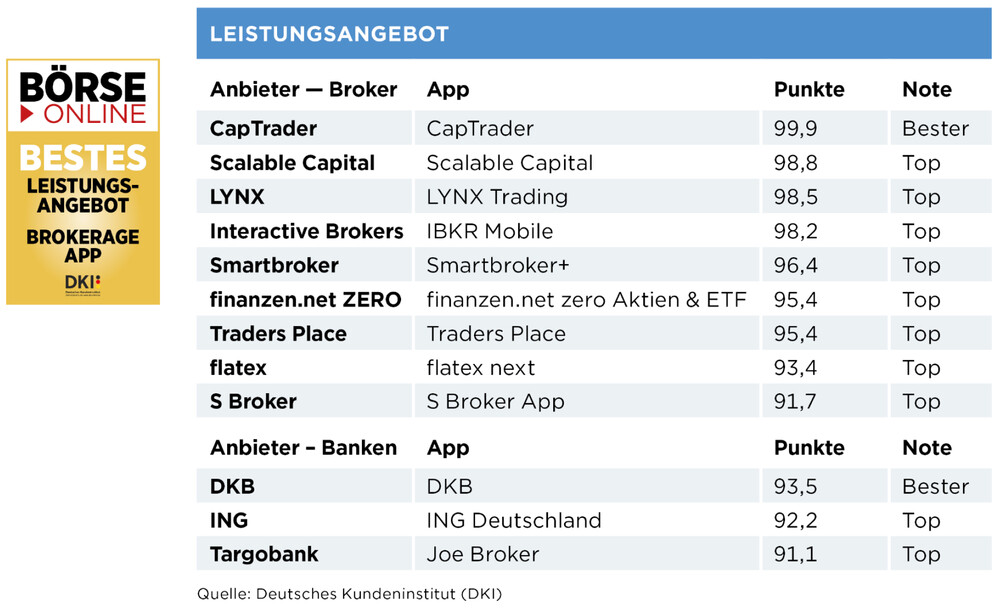 Broker_Test_S106_04