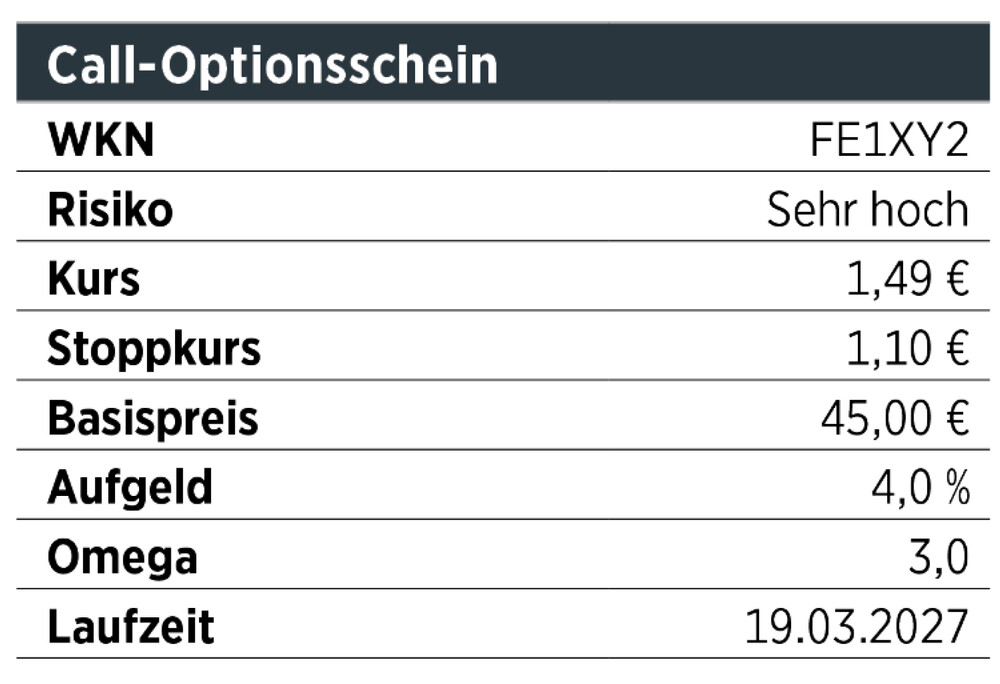 Infobox Optionsschein