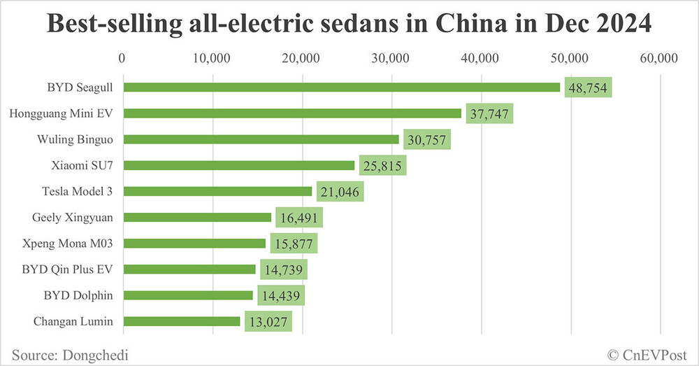 China-Verkäufe