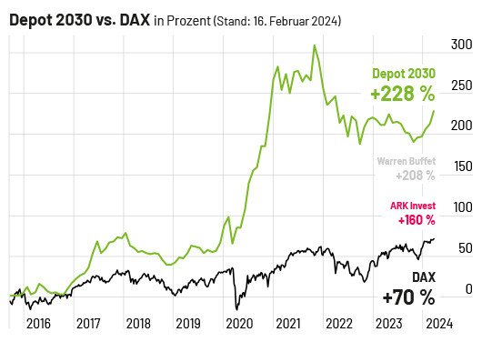 Nvidia, Xiaomi