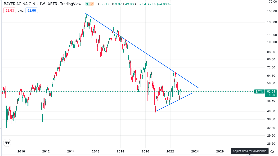 Bayer-Aktie Oder Biontech-Aktie: Welcher Deutsche Pharma-Wert Bringt ...