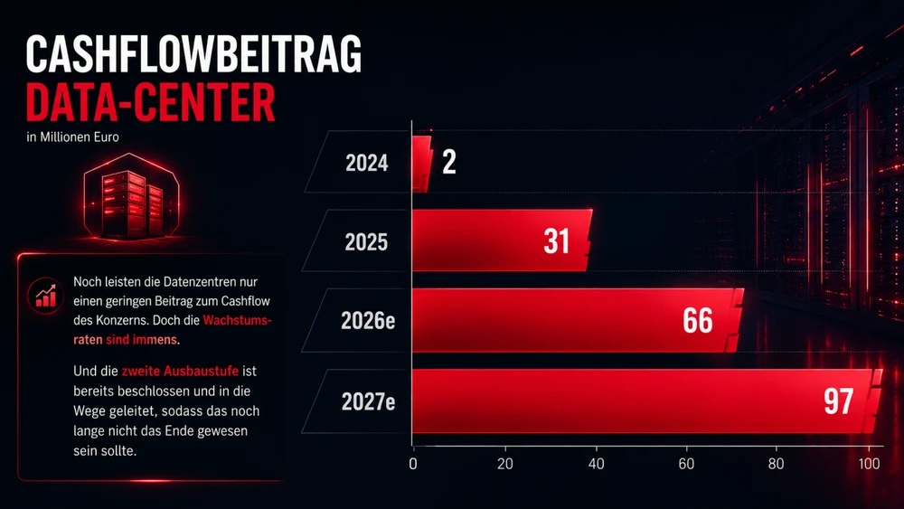 Cashflowbeitrag