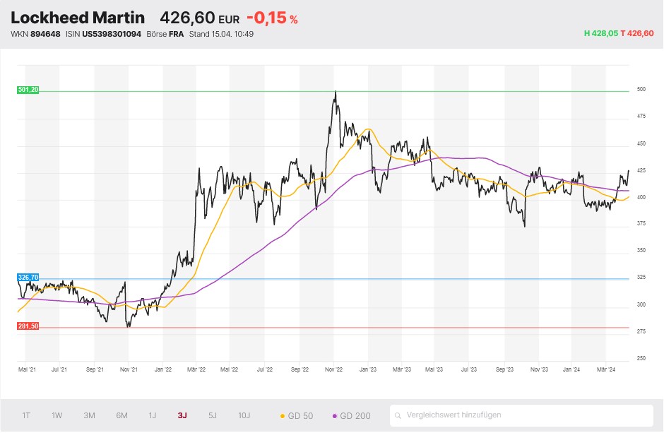 Lockheed Martin