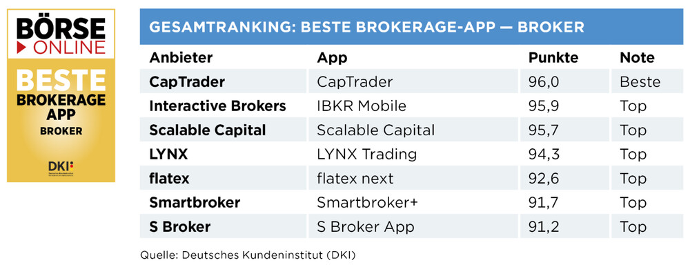 Broker_Test_S106_02