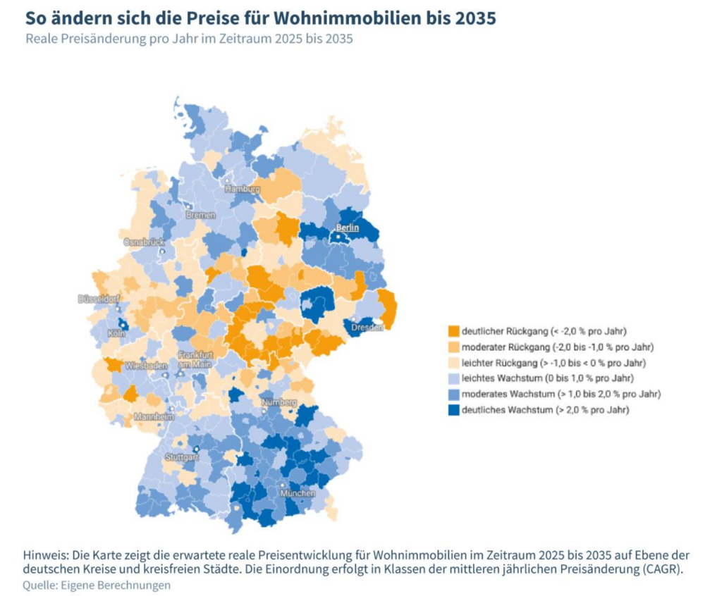 Entwicklung Wohnimmobilienpreise IW Köln bis 2035