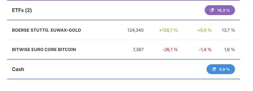 Basis-Depot - Teil 2
