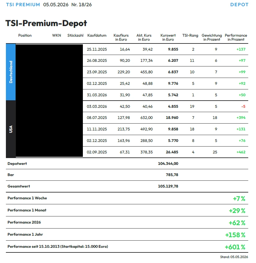 TSI Premium 050526
