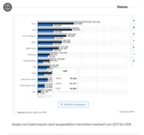 BYD: BYD‑Aktie: Ausbruch lässt auf sich warten…