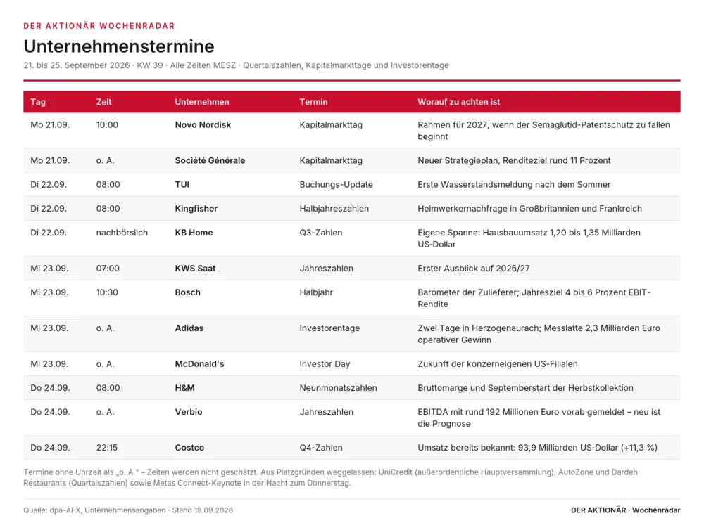 Unternehmenstermine