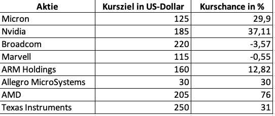 Diese 8 genialen Aktien empfiehlt der beste Analyst der Welt