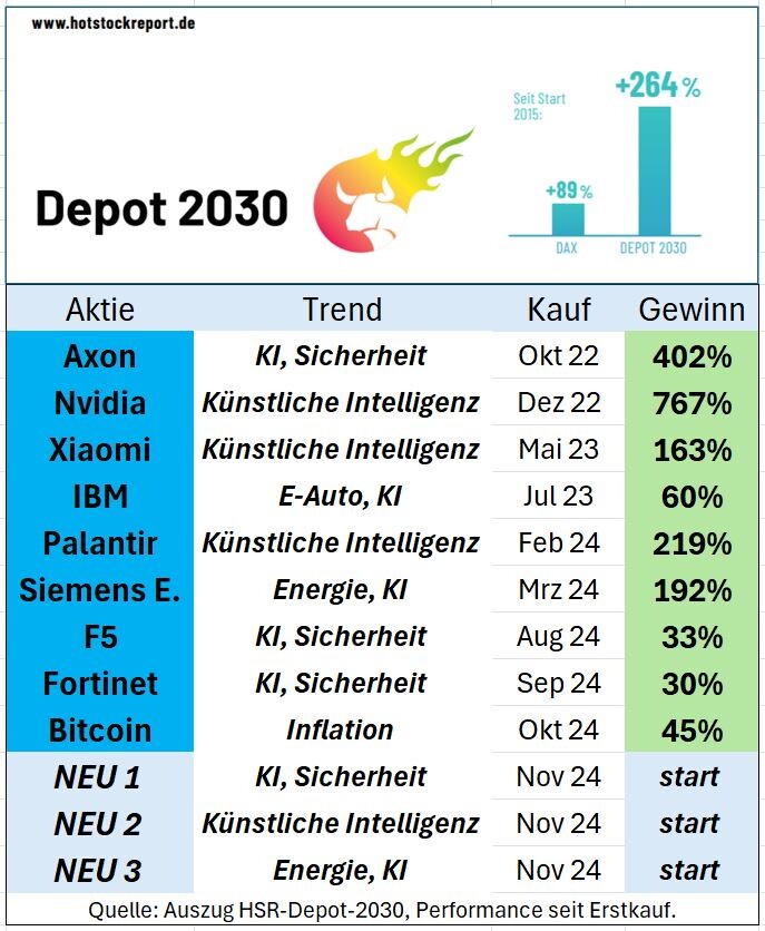 Best of Depot 2030 