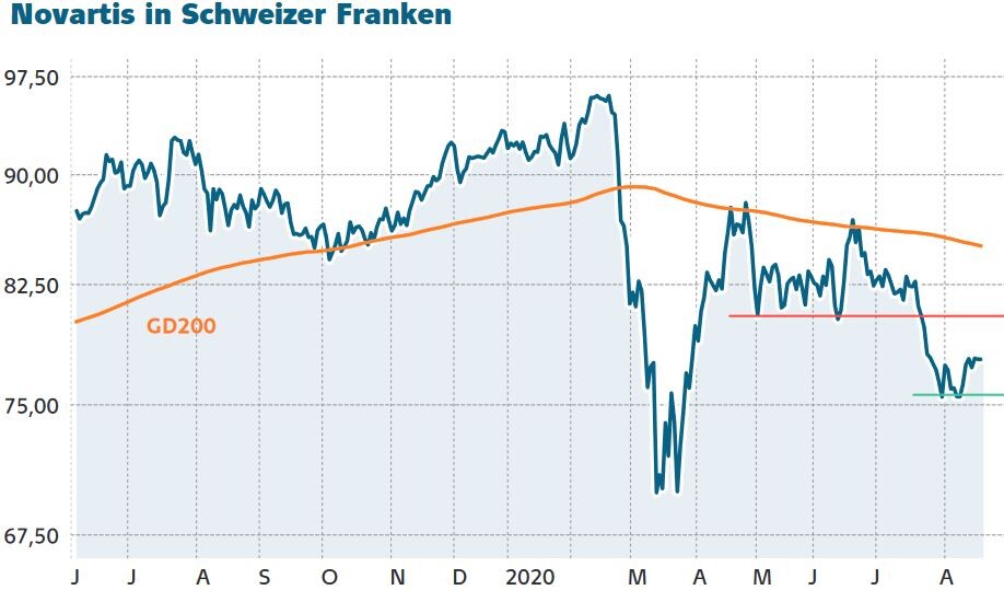 Dividenden Perle Novartis Patent Erfolg In Den Usa Diese Hurde Ist Jetzt Wichtig Der Aktionar