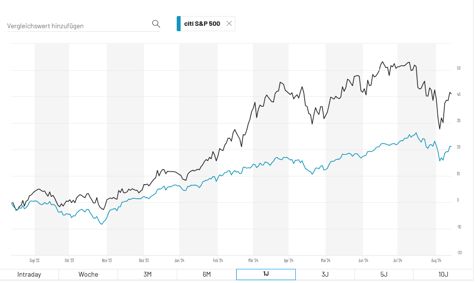 Next 20 Index