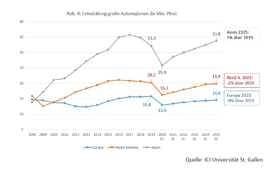 Volkswagen: Nachfrageflaute?