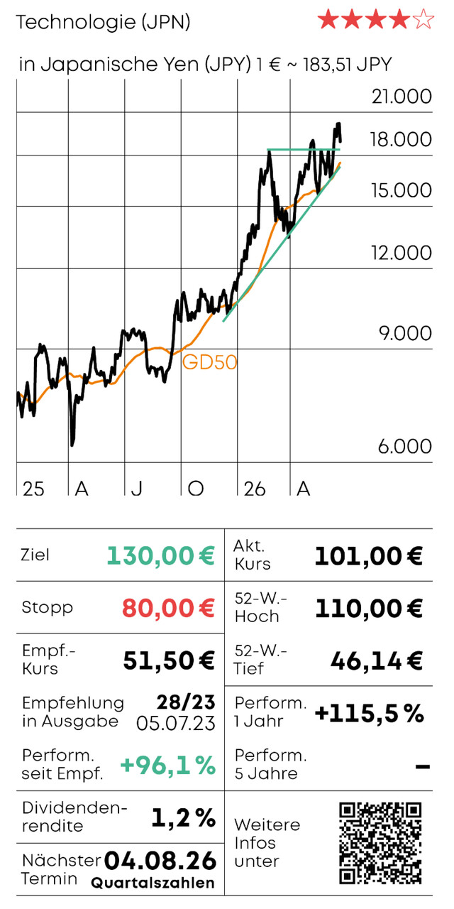 Chart-Check - Teil 2_10