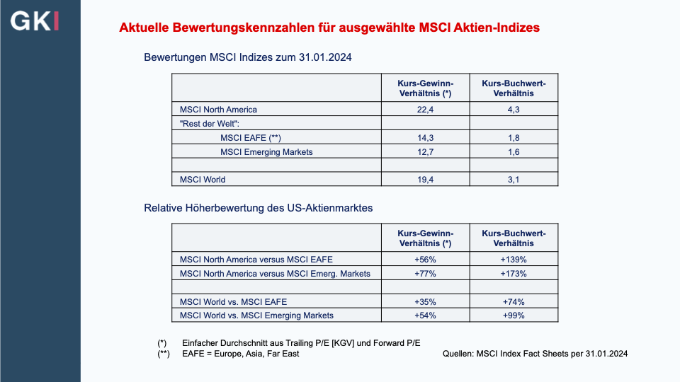 MSCI World ETF Gerd Kommer