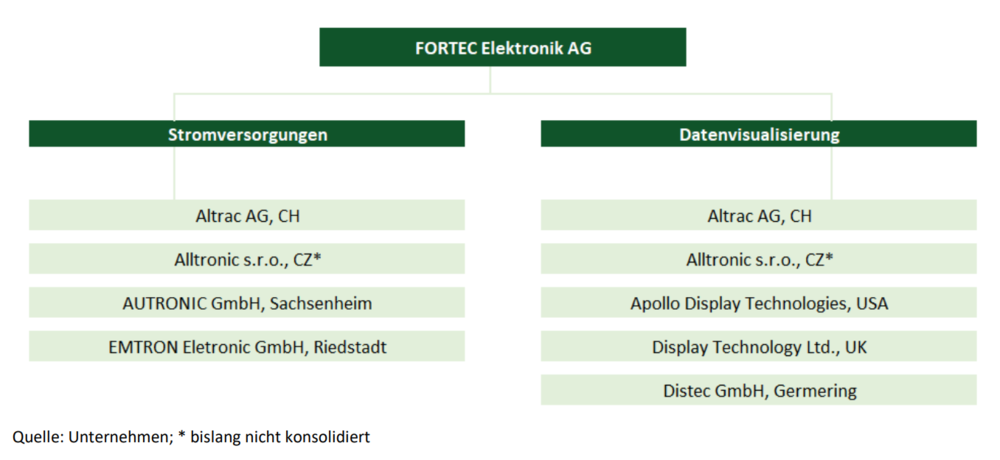 Modifizierte Stärke E1404 - E1450  transGEN Datenbank - Zusatzstoffe 