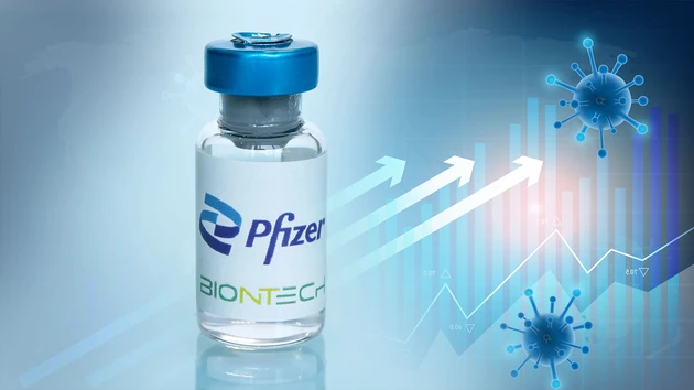 BioNTech: Immer wieder boostern – Gewinne im Abo‑Modell