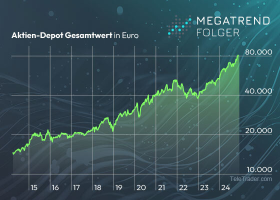 Aktien Depot