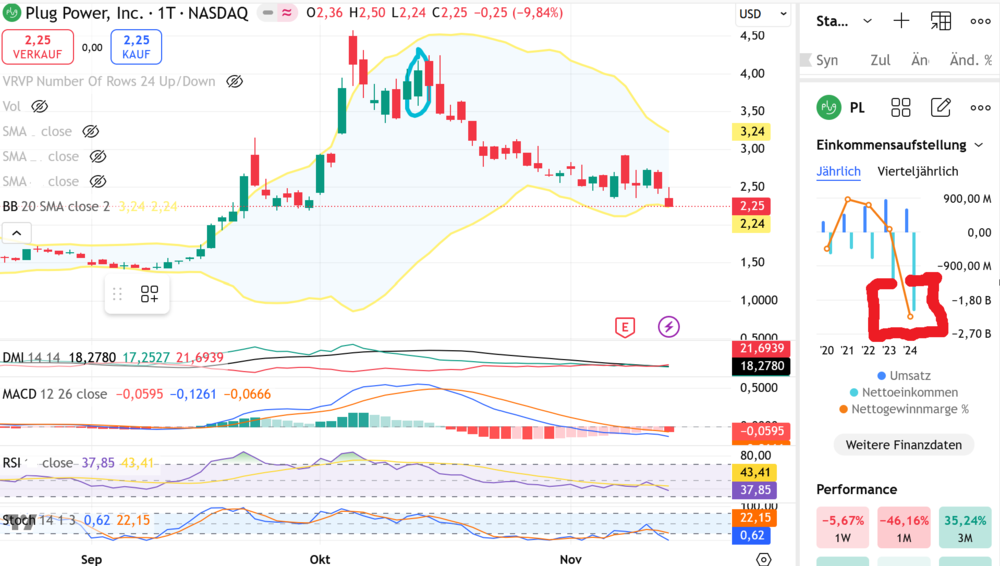 Chart Plug Power Inc.