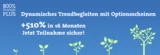 DAX: +510 Prozent in 16 Monaten – Korrektur‑Phase bietet beste Einstiegschancen