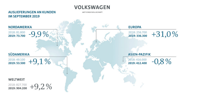 Volkswagen Gute Zahlen Kursziel Rauf Der Aktionar