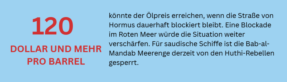 Infografik Ölpreis 