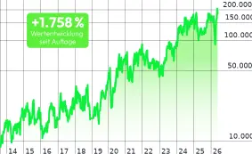 +1.758 % mit dem Optionsschein-Depot