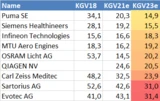 Evotec: Die günstigsten Aktien … im Jahr 2023!