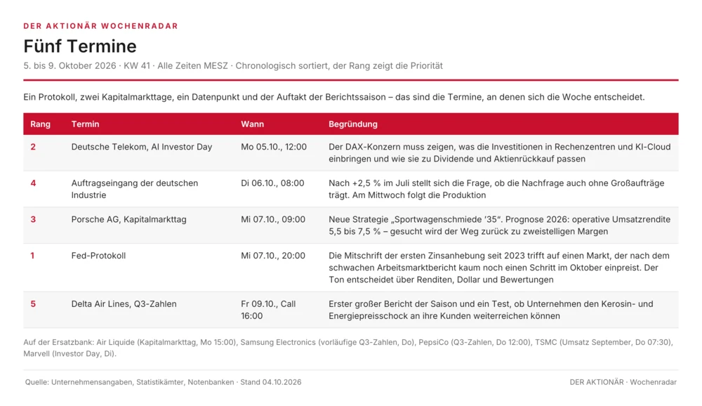 Die fünf wichtigsten Termine der Woche