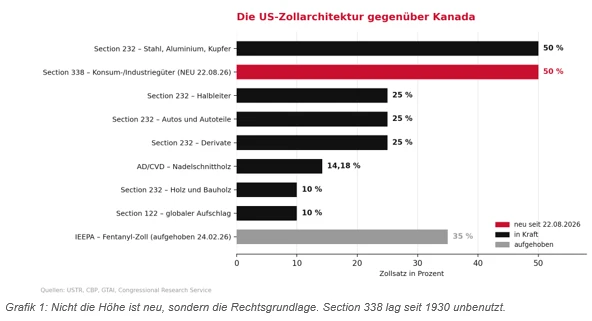Section 338 seit 1930 nicht benutzt